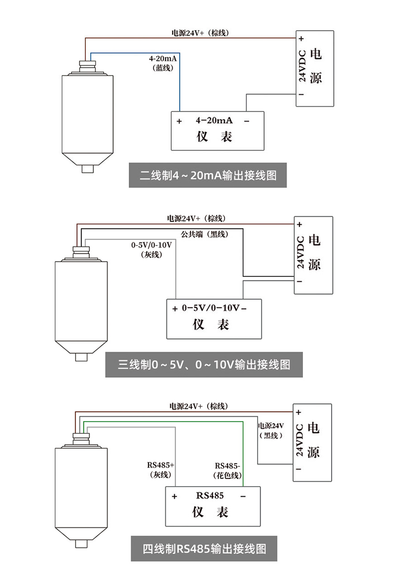 測(cè)力傳感器的組成結(jié)構(gòu)詳解 測(cè)力傳感器的組成結(jié)構(gòu)詳解