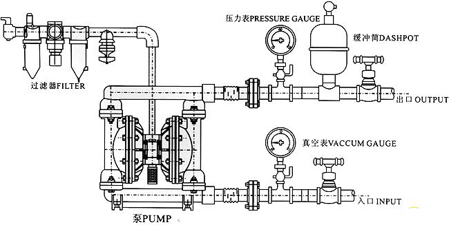 QBK型氣動隔膜泵