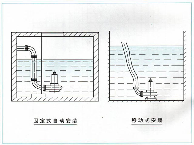 QW（WQ)潛水式無堵塞排污泵